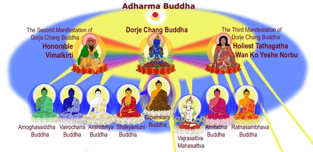 Illustration of Major Buddhas.  