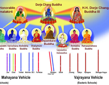 Roadmap to Buddhist Lineages.