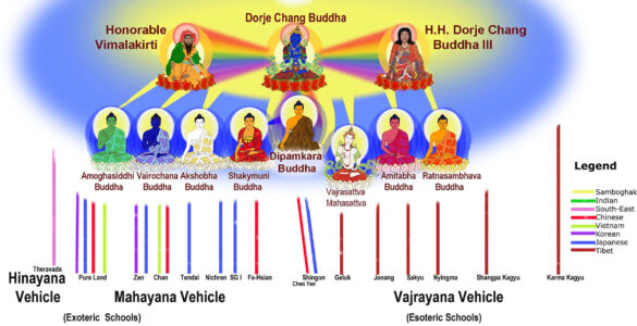 Roadmap to Buddhist Lineages.